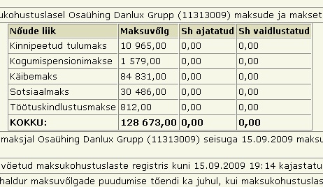 972_ledlux.ee_ehk_danlux_grupp_on_maksuvolaga ledlux.ee ehk Danlux Grupp OÜ on riigile tasumata maksudega võlglane