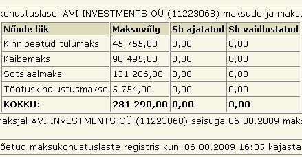 restoran AVI Investments 11223068 cestlavie.ee unpaid tax maksuvolg maksuamet tasumata krediit