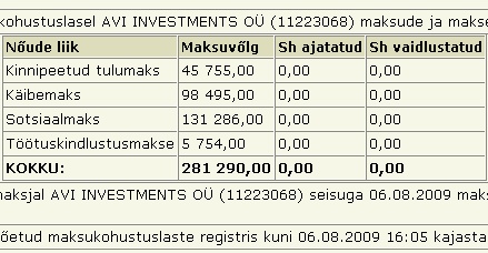 996 restoran AVI Investments 11223068 cestlavie.ee unpaid tax maksuvolg maksuamet tasumata krediit restoran AVI Investments 11223068 cestlavie.ee unpaid tax maksuvolg maksuamet tasumata krediit
