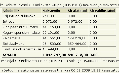 997 vertigo restoran bellavista 10636124 unpaid tax maksuvolg maksuamet tasumata krediit vertigo.ee restoran bellavista Grupp OÜ reg 10636124 unpaid tax maksuvolg maksuamet tasumata krediit