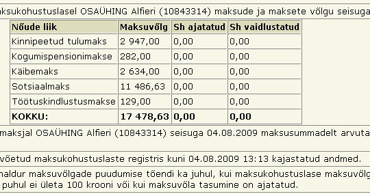 999 alfieri maksuvolg maksuamet info tasumata krediit OSAÜHING Alfieri (10843314) maksuvõlg maksuamet info tasumata krediit