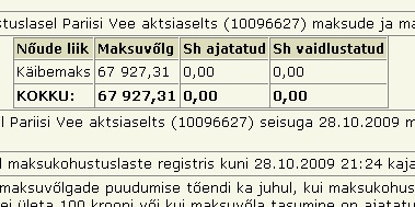 930 pariisi vee aktsiaselts tasumata maksud unpaid tax liabilities pariisi vee aktsiaselts tasumata maksud unpaid tax liabilities