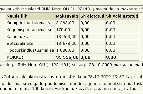 939 rhm nord oü tasumata maksud unpaid liabilities rhm nord oü tasumata maksud unpaid liabilities