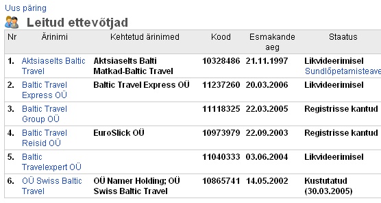 952 baltic travel nimega on registris 6 firmat aga neist 4 on likvideeritud baltic travel nimega on registris 6 firmat aga neist 4 on likvideeritud