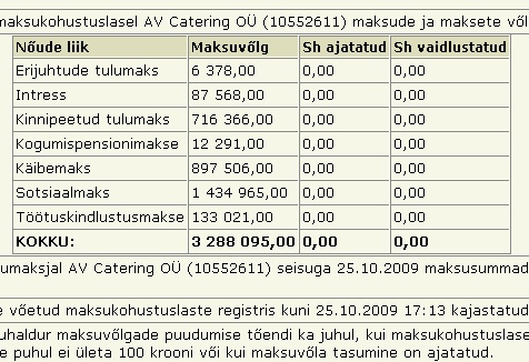 961 ammende villa Gatering maksuvõlg ammende villa Gatering maksuvõlg