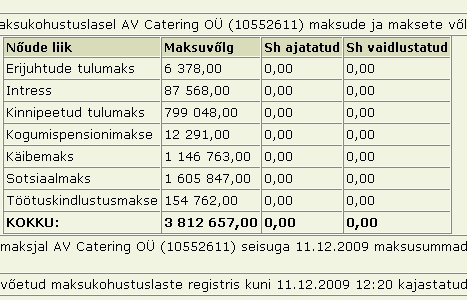 903 ammende villa maksuvõlg 3 miljonit 812 tuhat krooni ammende villa maksuvõlg 3 miljonit 812 tuhat krooni