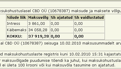 879 cbd oü maksud tasumata likvideeritud firma cbd oü maksud tasumata likvideeritud firma