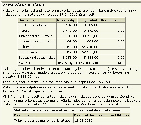 836 mikare baltik tasumata maksud 167 tuhat krooni mikare baltik tasumata maksud 167 tuhat krooni