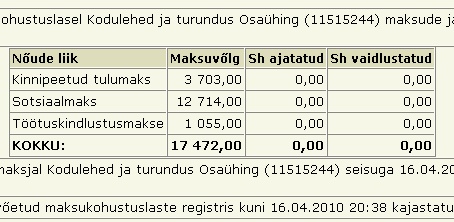 857 overline.ee ehk firma kodulehed ja turundus OÜ tasumata riigimaksud overline.ee ehk firma kodulehed ja turundus OÜ tasumata riigimaksud