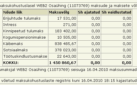 860 web2 tasumata maksud web2 oü maksuvõlg aprill 2010 1 miljon 453 360 krooni