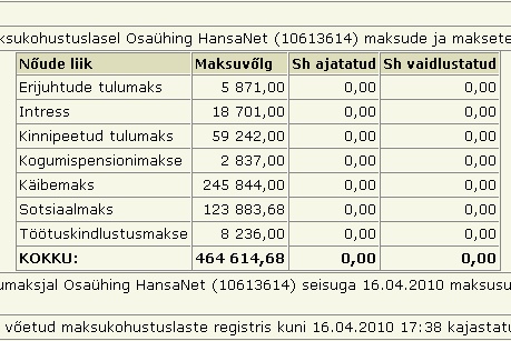 861 hansanet OÜ maksuvõlg on 464 614 krooni (tasumata maksud) hansanet OÜ maksuvõlg on 464 614 krooni (tasumata maksud)