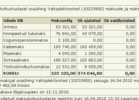 865 valtsplekitooted tasumata maksud 532tuhat krooni valtsplekitooted tasumata maksud 532tuhat krooni