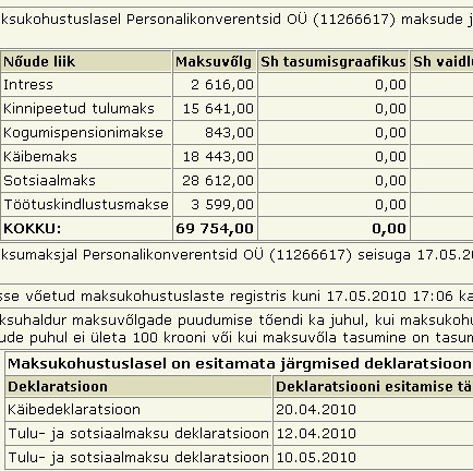 Personalikonverentsid OÜ (11266617) maksude ja maksete vőlg