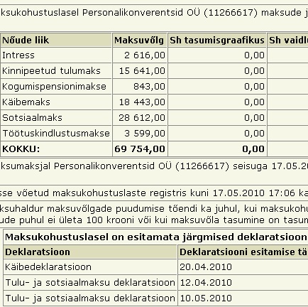 829personalikonverentsid_tasumata_maksud Personalikonverentsid OÜ (11266617) maksude ja maksete vőlg