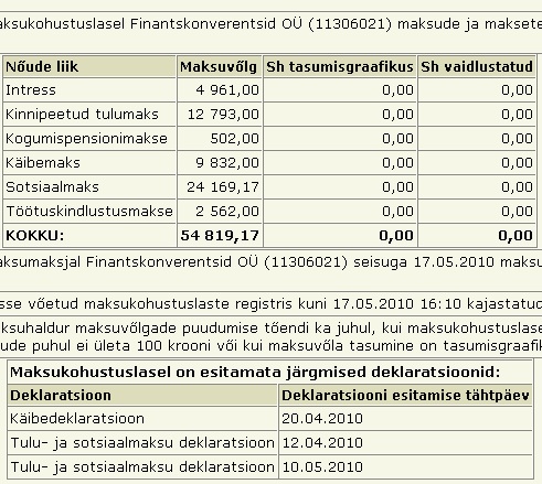 830 Finantskonverentsid oü maksuvõlg Finantskonverentsid oü maksuvõlg