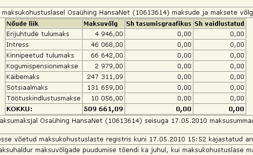 831hansanet_tasumata_maksud Hansanet tasumata maksud
