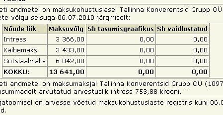Tallinna Konverentsid maksuvõlg 13 tuhat
