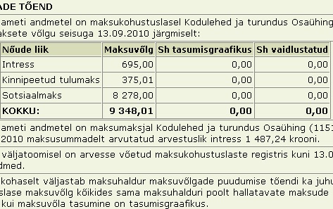 779 overline tasumata maksud