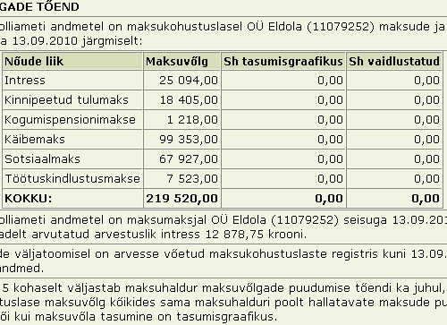 783 Eldola OÜ tasumata maksud tax liability Eldola OÜ tasumata maksud tax liability