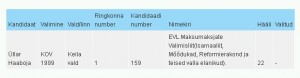 564-ullar-haaboja-kandideerinud Üllar Haaboja kandideerimised