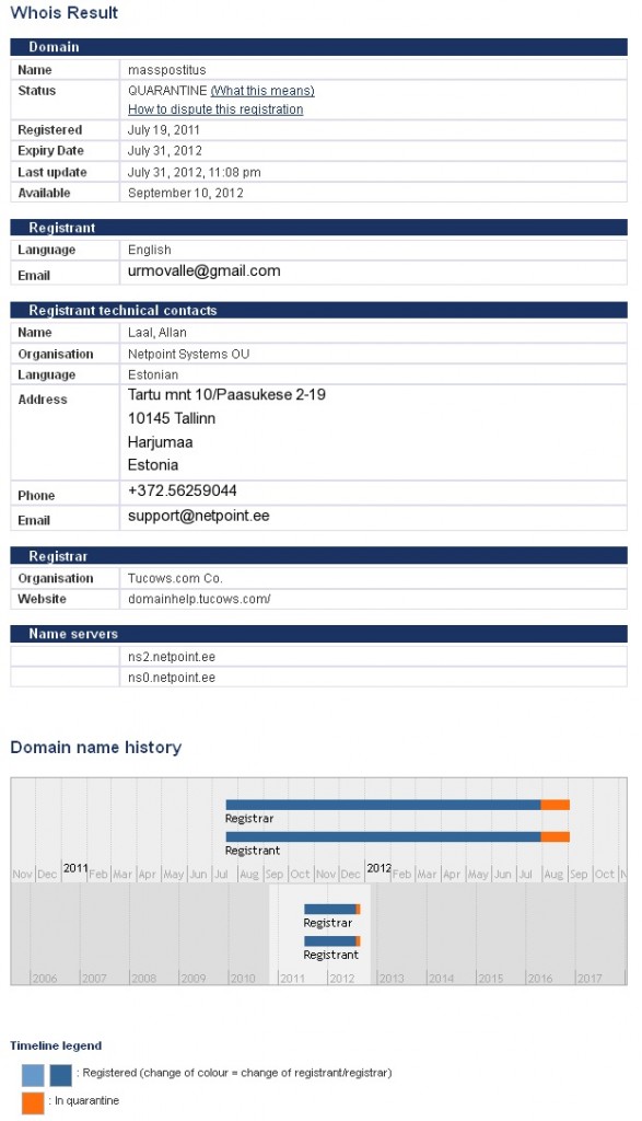 Urmo Valle domeen masspostitus.eu on 1 aasta registreeringu järel registrist kustutamist ootamas. Pilt eurid baasist