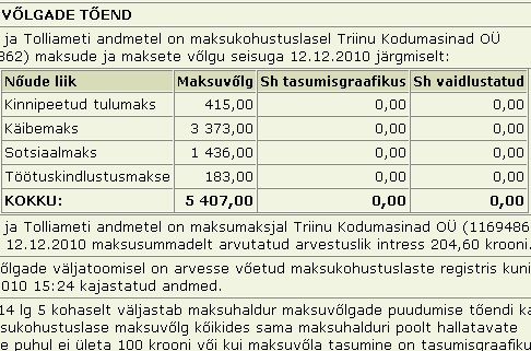 618 triinu kodumasinad oü tasumata maksud triinu kodumasinad oü tasumata maksud