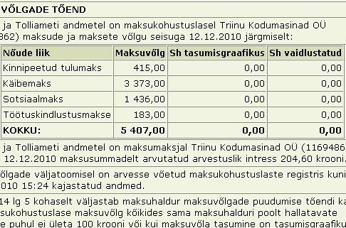 triinu kodumasinad oü tasumata maksud