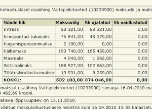 valtsplekitooted tasumata maksud 532tuhat krooni