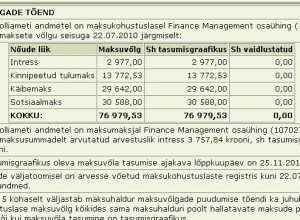 fim.ee_tasumata_maksud_finance_management