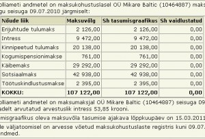 mikare baltic tasumata maksud