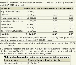 Eldola OÜ tasumata maksud 174 tuhat krooni. Eldola LLC unpaid taxes, tax liabilities