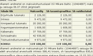 mikare baltic ehk mikare.net tasumata maksud juuli 2010