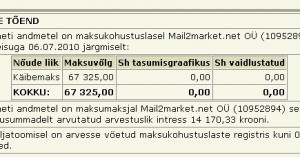 Mail2market OÜ tasumata maksud