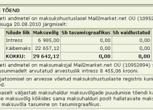 Mail2market.net OÜ (10952894) maksude ja maksete vőlg 29 642 ja intress 8 455 krooni