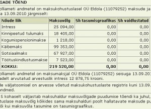 Eldola OÜ tasumata maksud tax liability