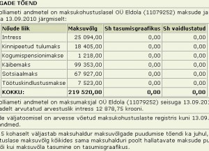 Eldola OÜ tasumata maksud tax liability