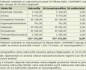mikare baltic tasumata maksud 107tuhat krooni